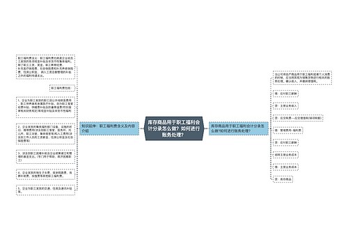 库存商品用于职工福利会计分录怎么做？如何进行账务处理？