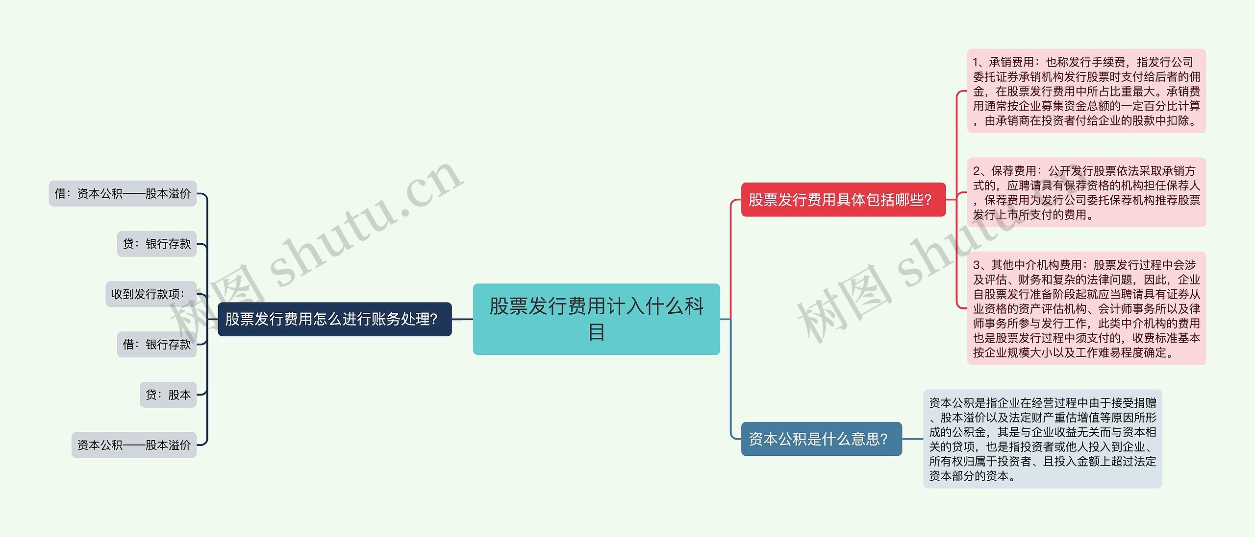 股票发行费用计入什么科目