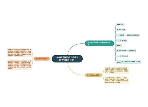 企业用外购商品发放福利账务处理怎么做？