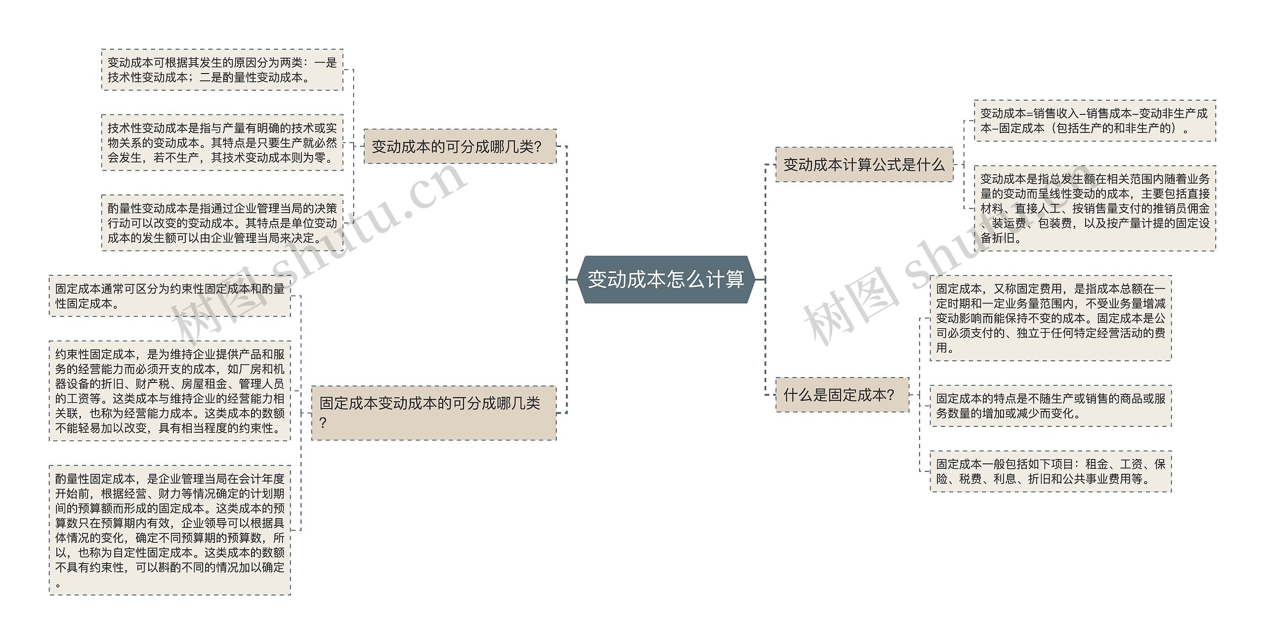 变动成本怎么计算思维导图