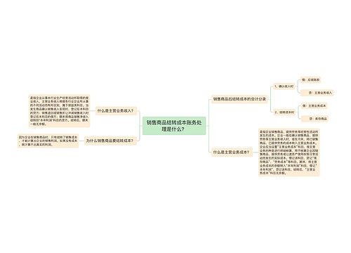 销售商品结转成本账务处理是什么？