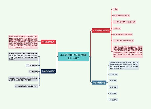 工业用地印花税如何编制会计分录？思维导图