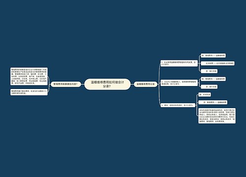 温棚维修费用如何做会计分录？思维导图