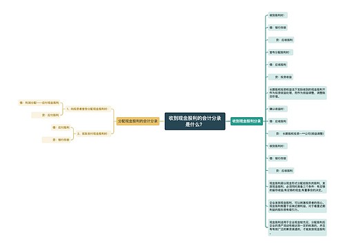 收到现金股利的会计分录是什么？思维导图