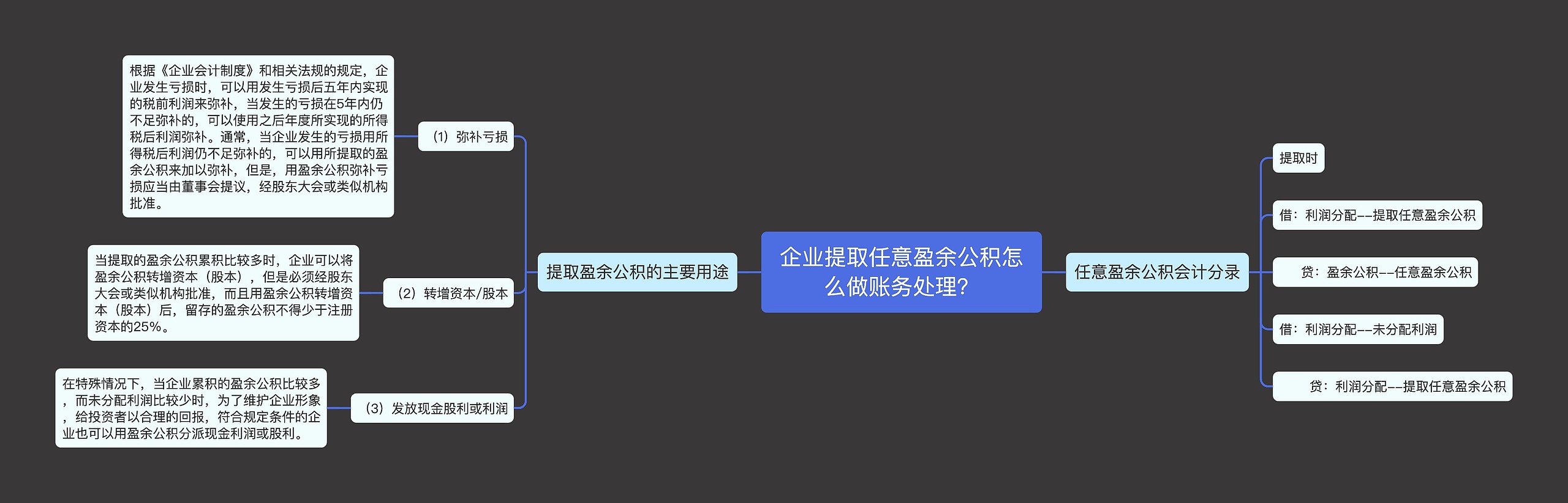 企业提取任意盈余公积怎么做账务处理？