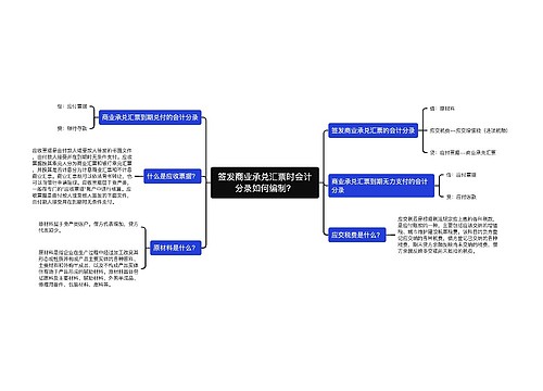 签发商业承兑汇票时会计分录如何编制？思维导图