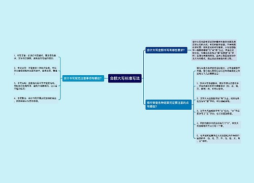 金额大写标准写法