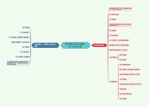 预付账款应该怎么做账？会计分录怎么做？