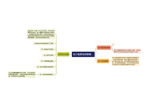 会计报表包括哪些　