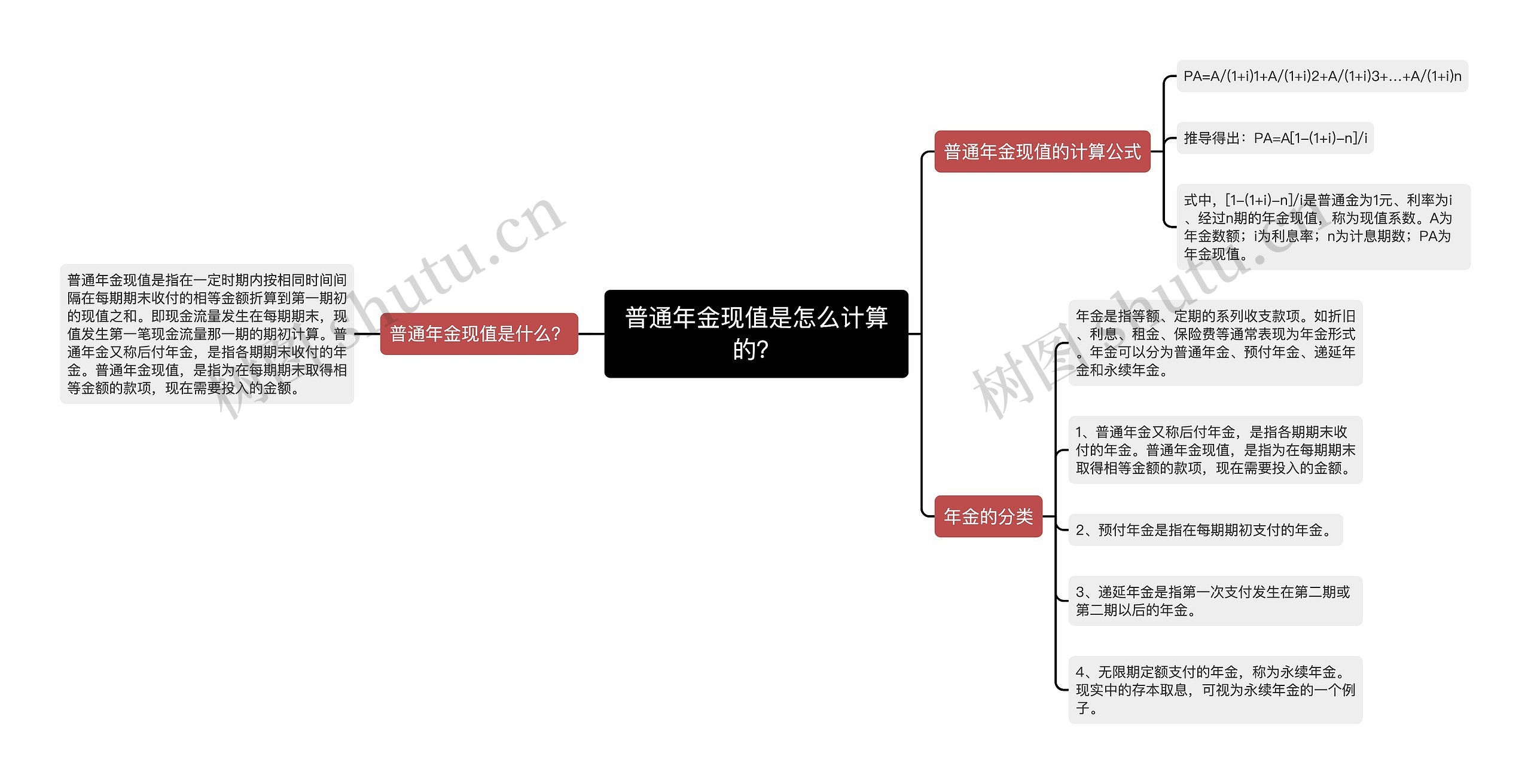 普通年金现值是怎么计算的？思维导图