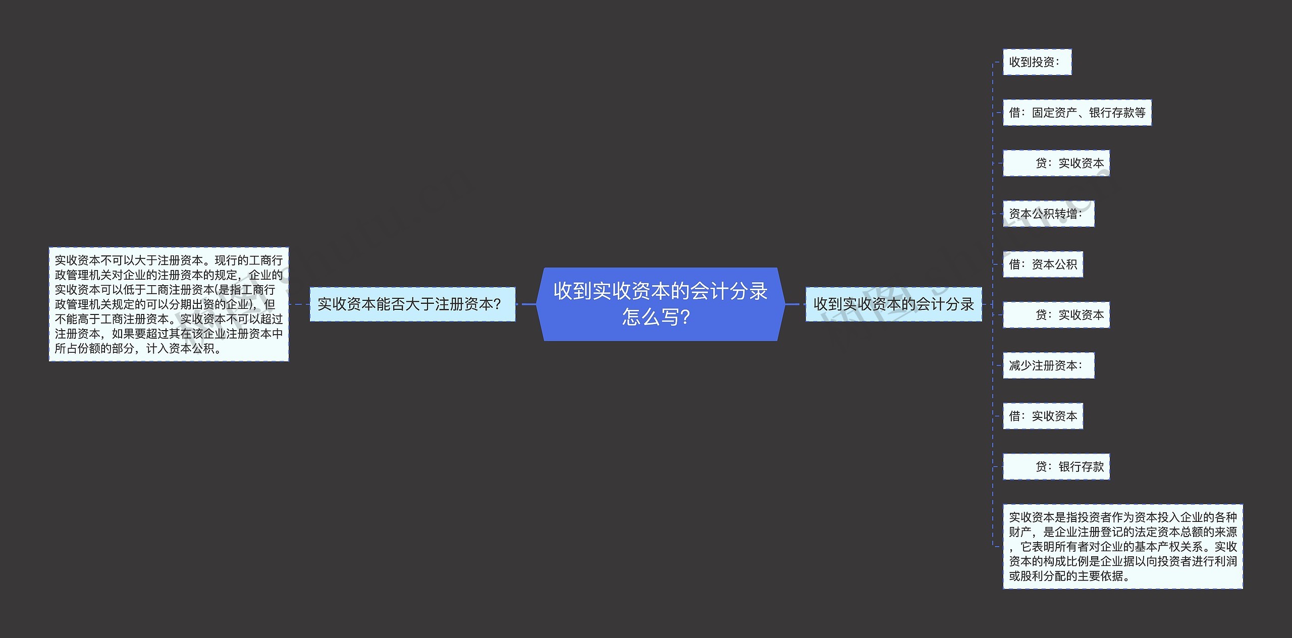 收到实收资本的会计分录怎么写？