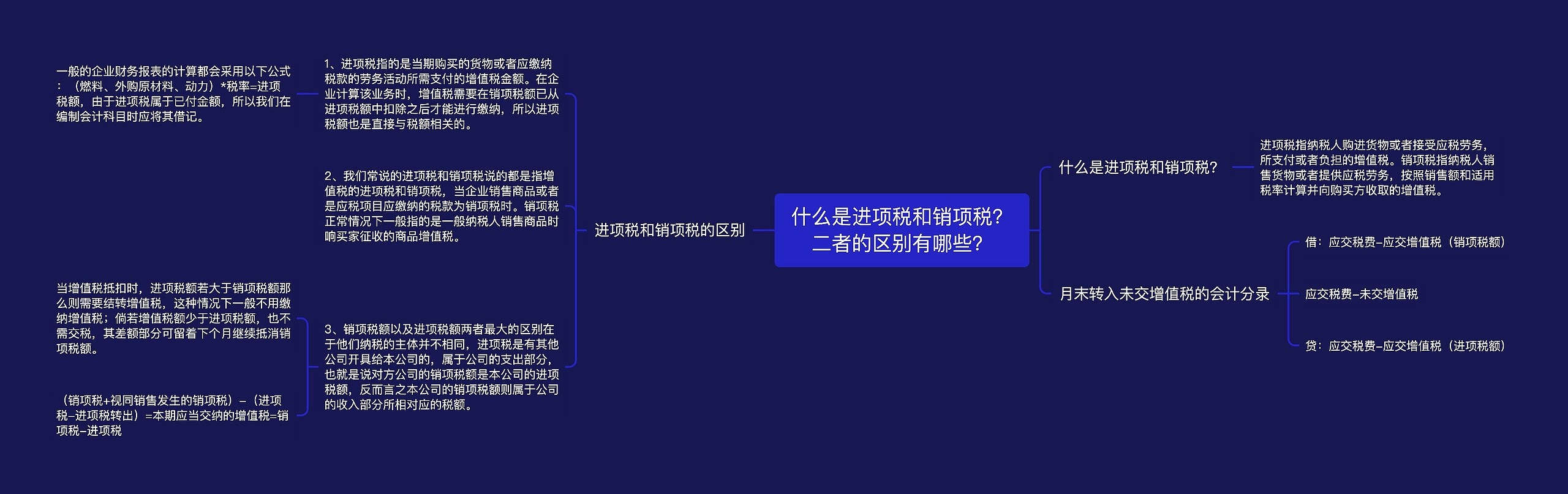 什么是进项税和销项税？二者的区别有哪些？