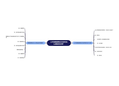 公司销售部购买洗涤剂怎么做账务处理？