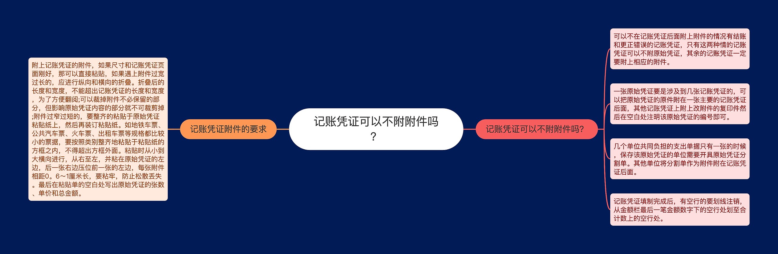 记账凭证可以不附附件吗？思维导图