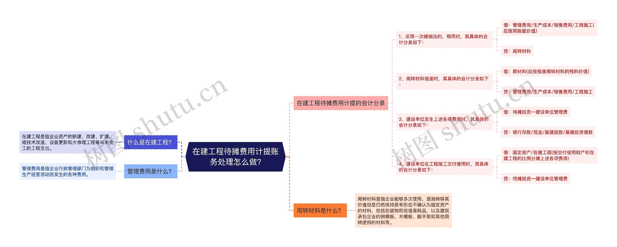 在建工程待摊费用计提账务处理怎么做?