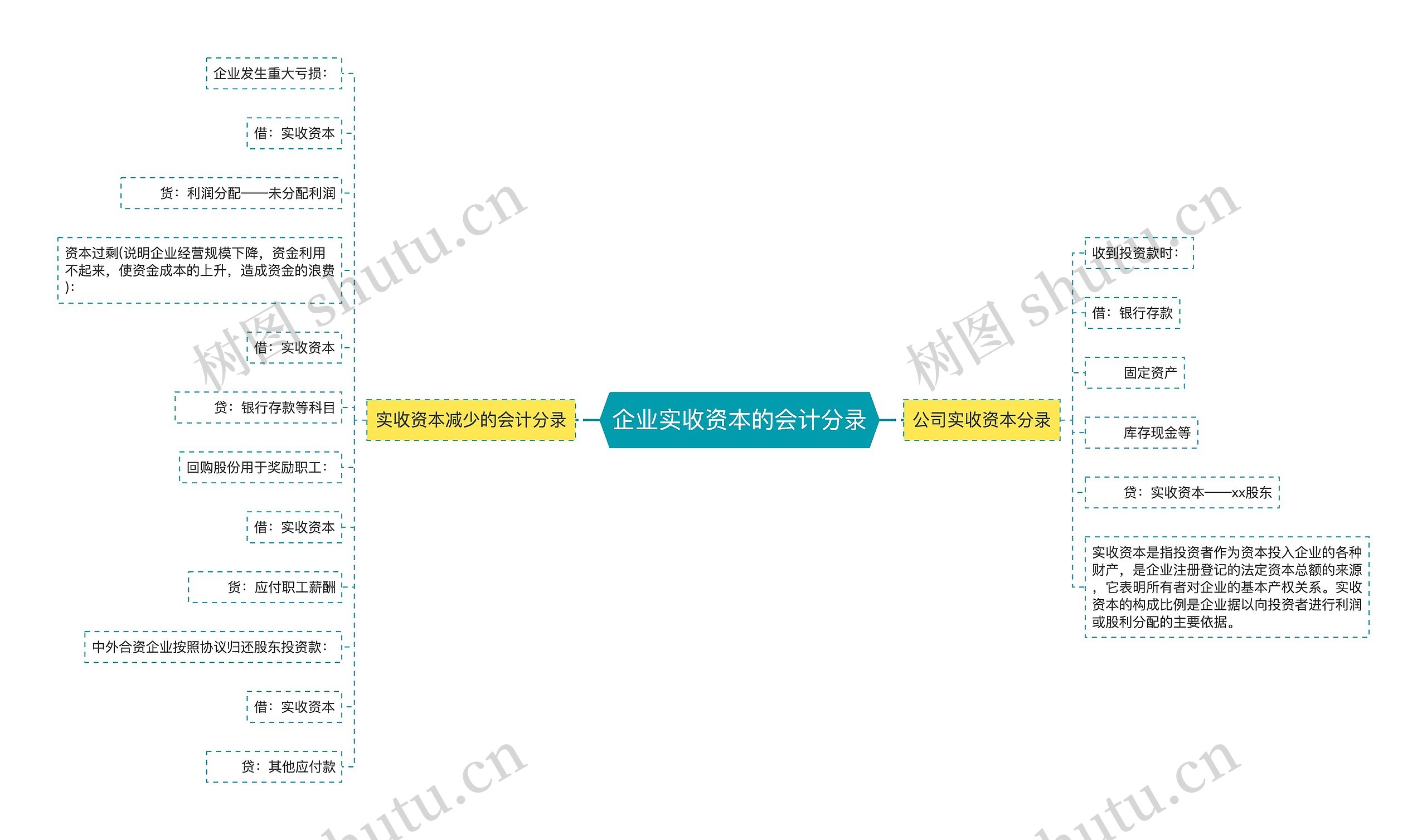 企业实收资本的会计分录