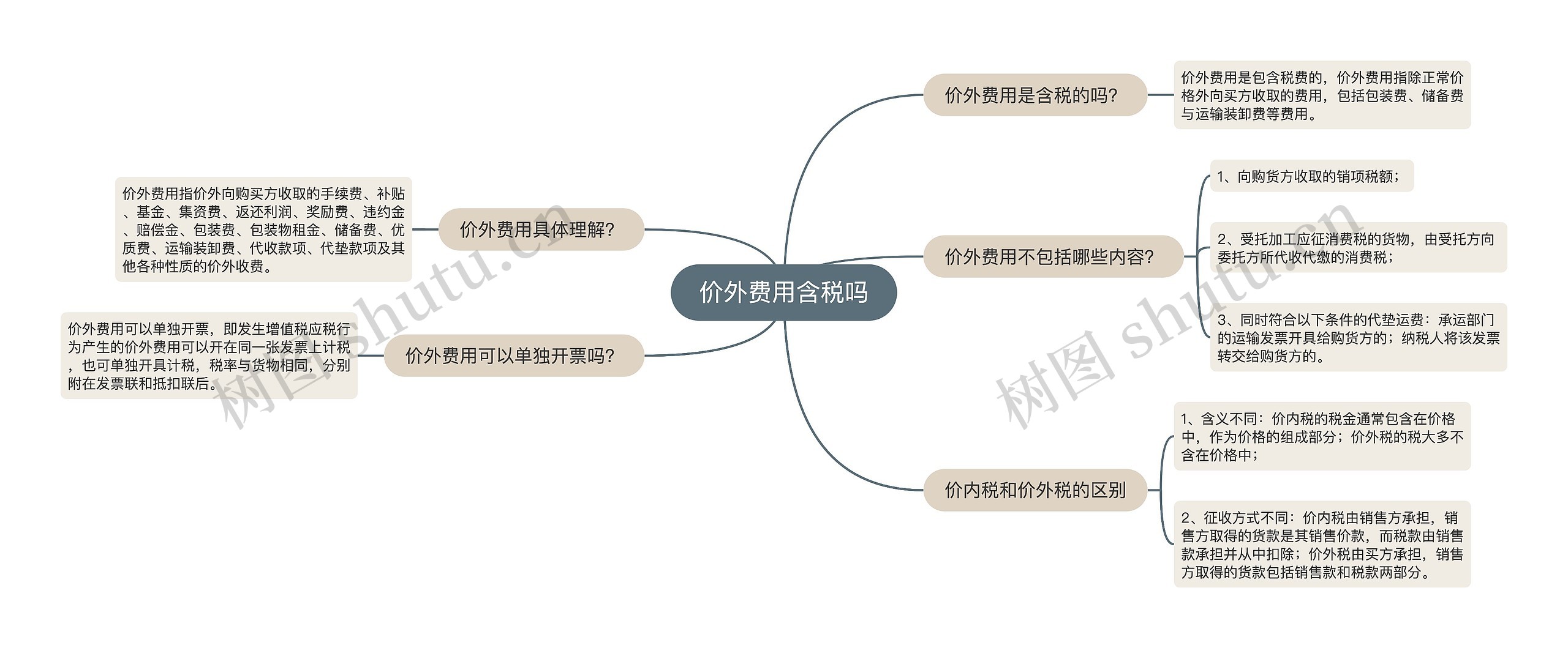 价外费用含税吗