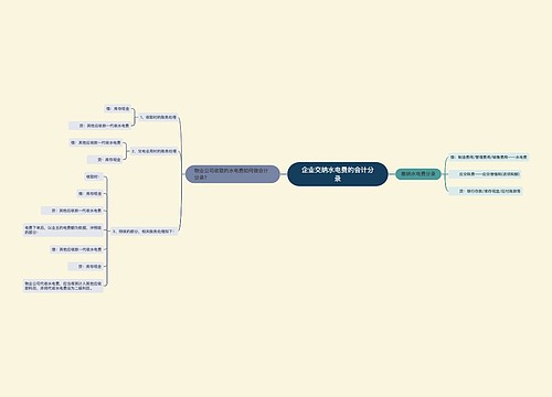 企业交纳水电费的会计分录