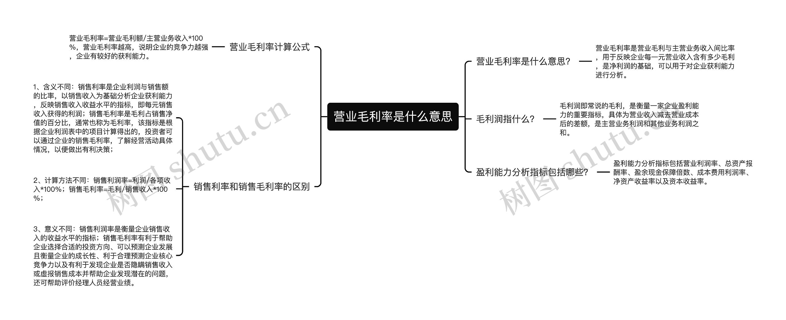 营业毛利率是什么意思思维导图