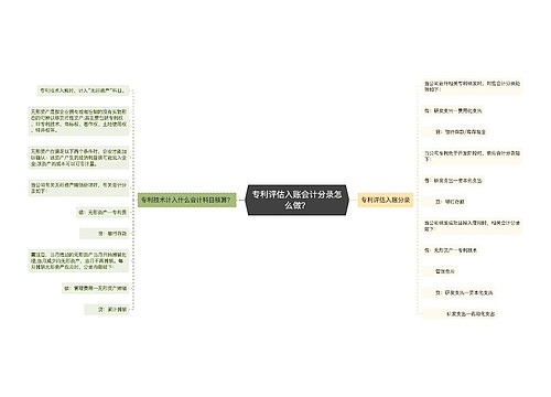 专利评估入账会计分录怎么做？