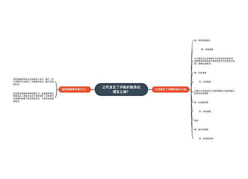 公司发生了坏账的账务处理怎么做？