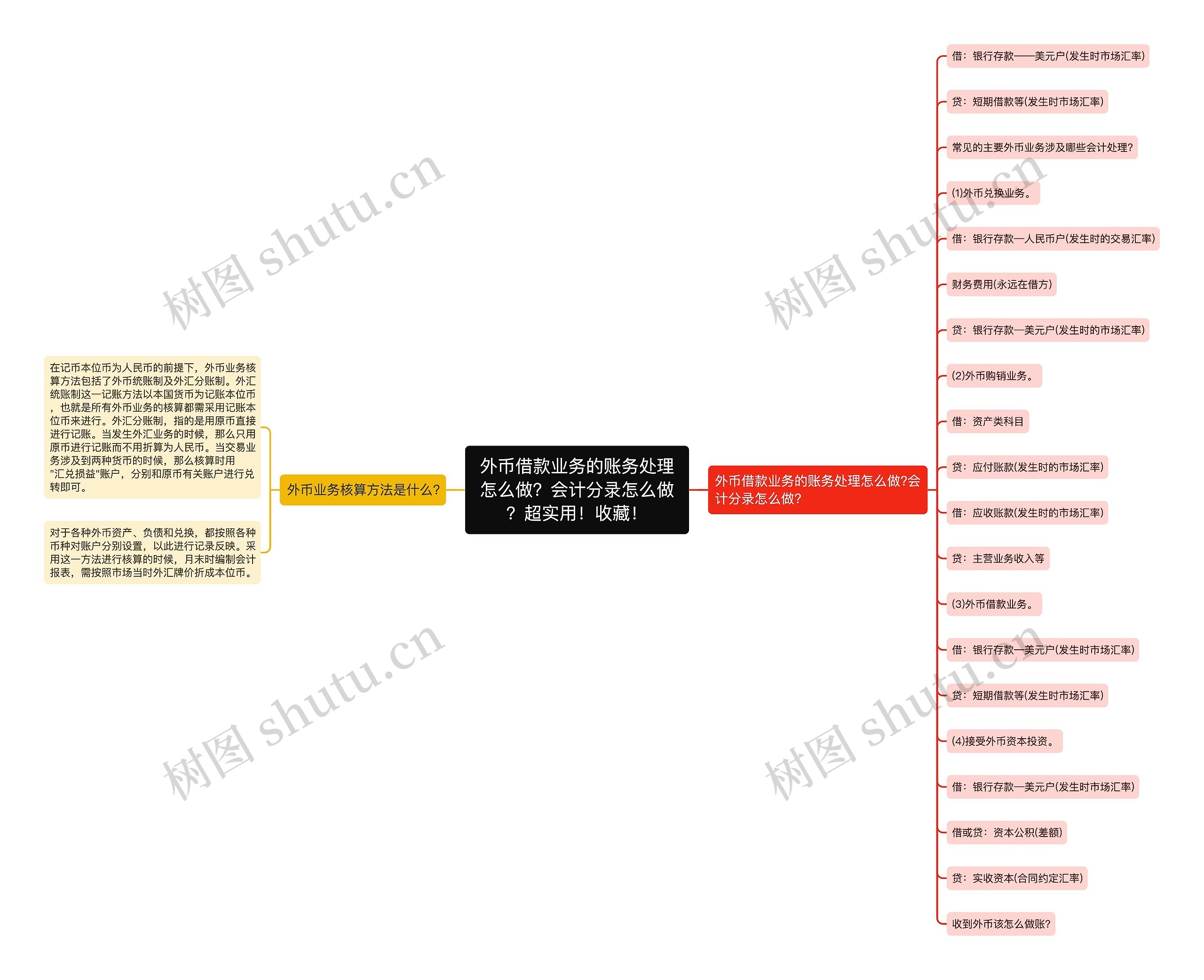 外币借款业务的账务处理怎么做？会计分录怎么做？超实用！收藏！