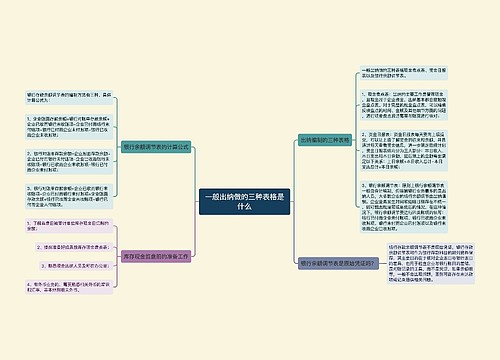 一般出纳做的三种表格是什么