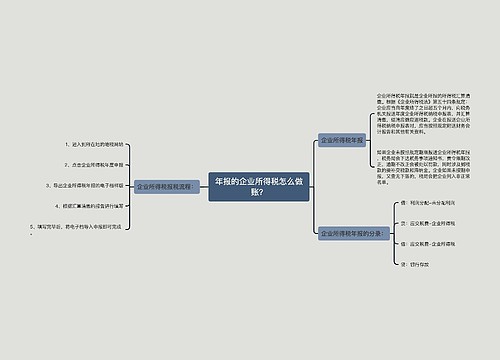 年报的企业所得税怎么做账？