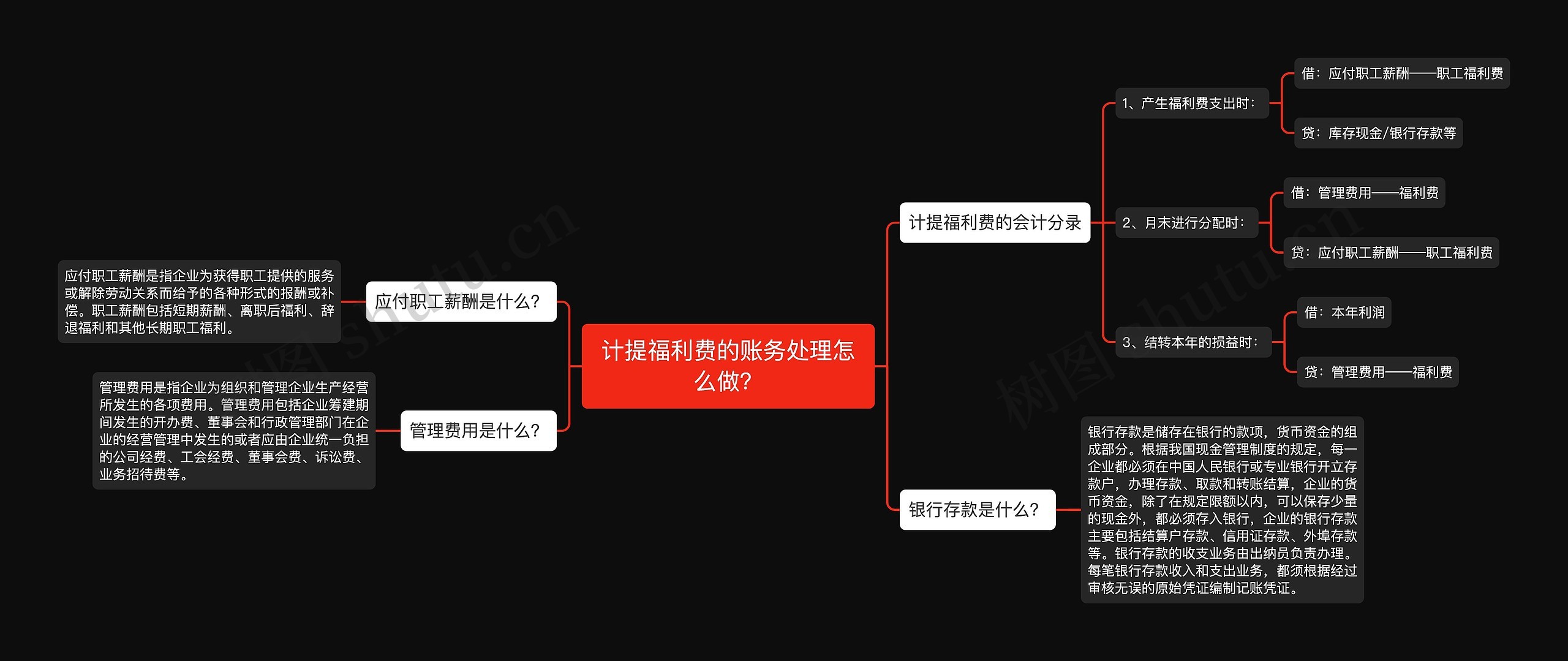 计提福利费的账务处理怎么做？思维导图