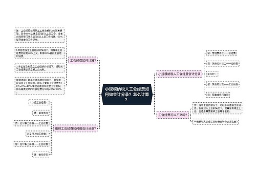 小规模纳税人工会经费如何做会计分录？怎么计算？