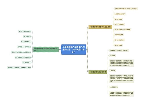 小规模纳税人销售收入的账务处理，如何做会计分录？思维导图