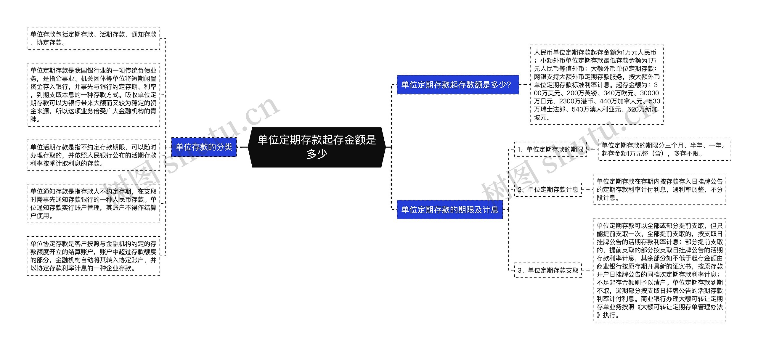 单位定期存款起存金额是多少