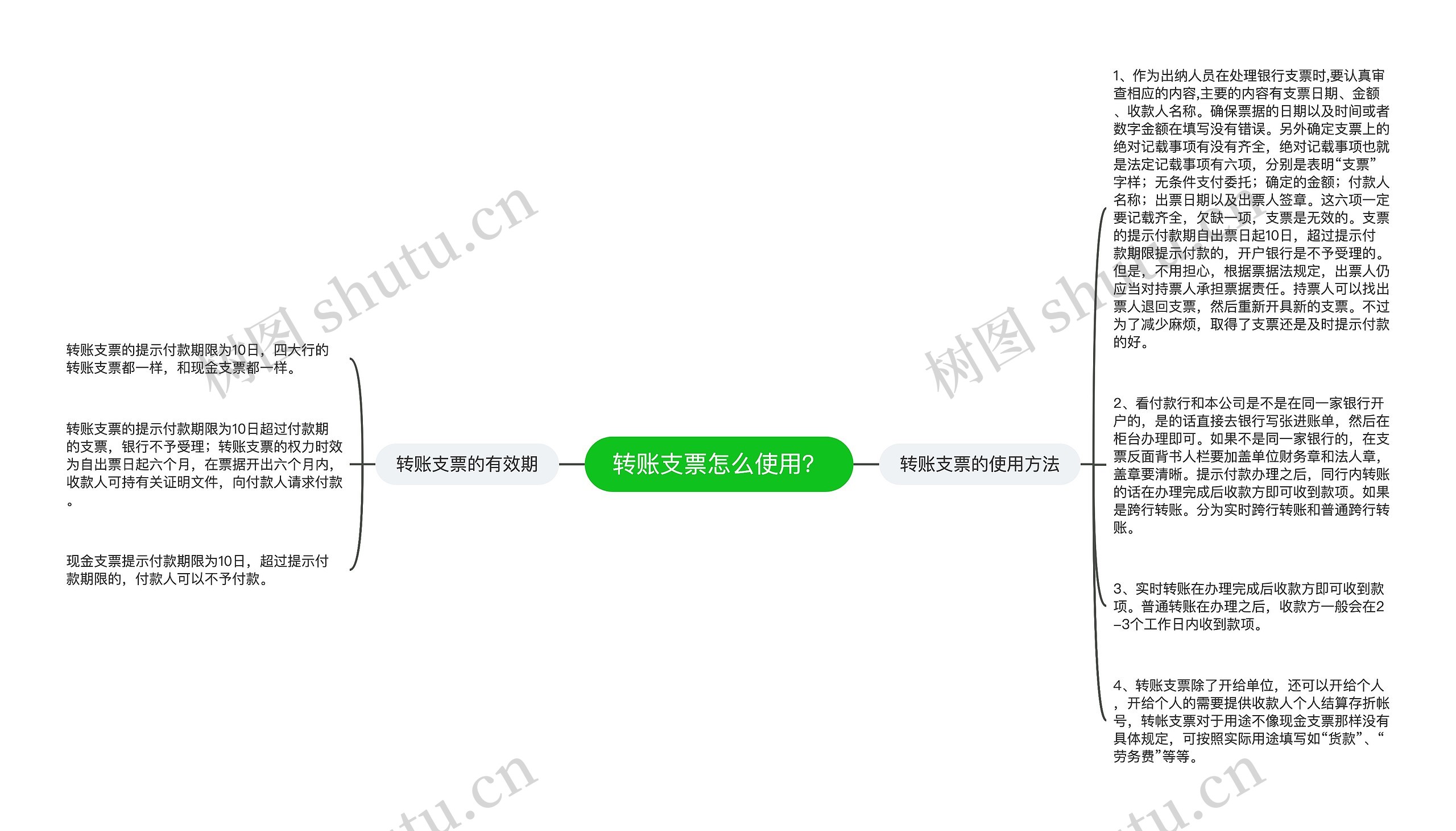 转账支票怎么使用？思维导图