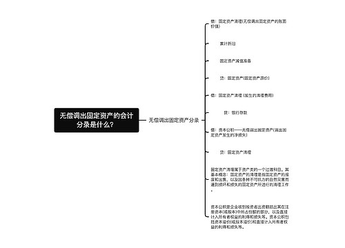 无偿调出固定资产的会计分录是什么？