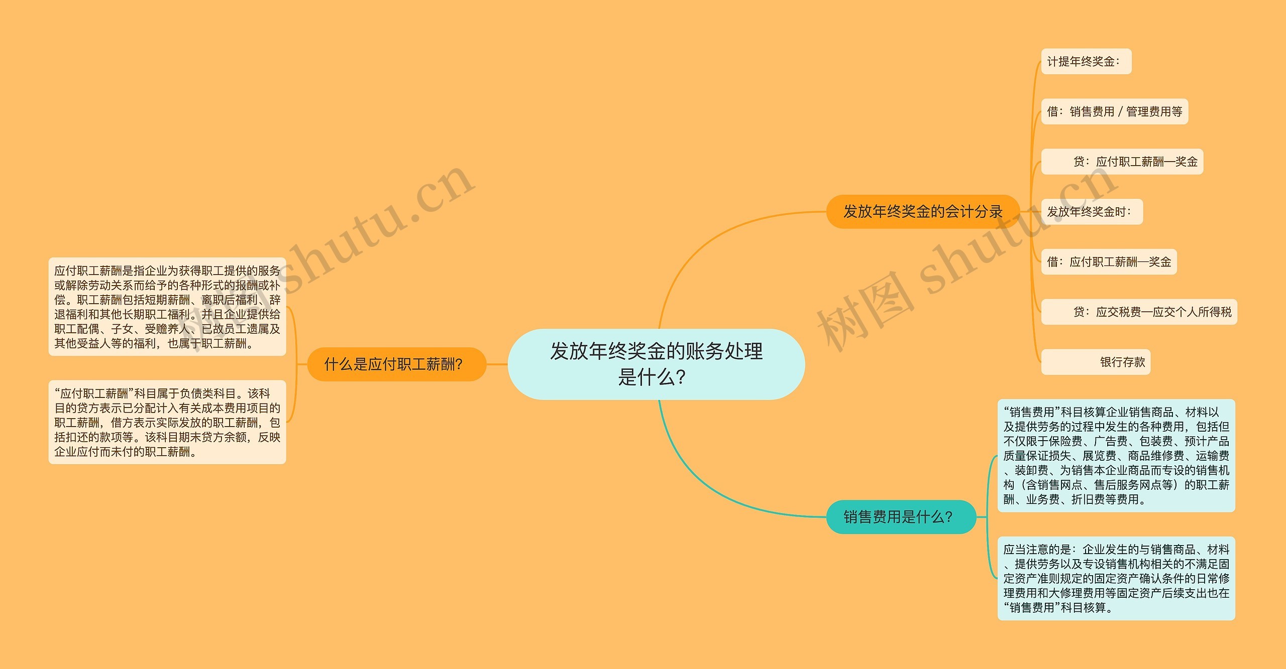 发放年终奖金的账务处理是什么？