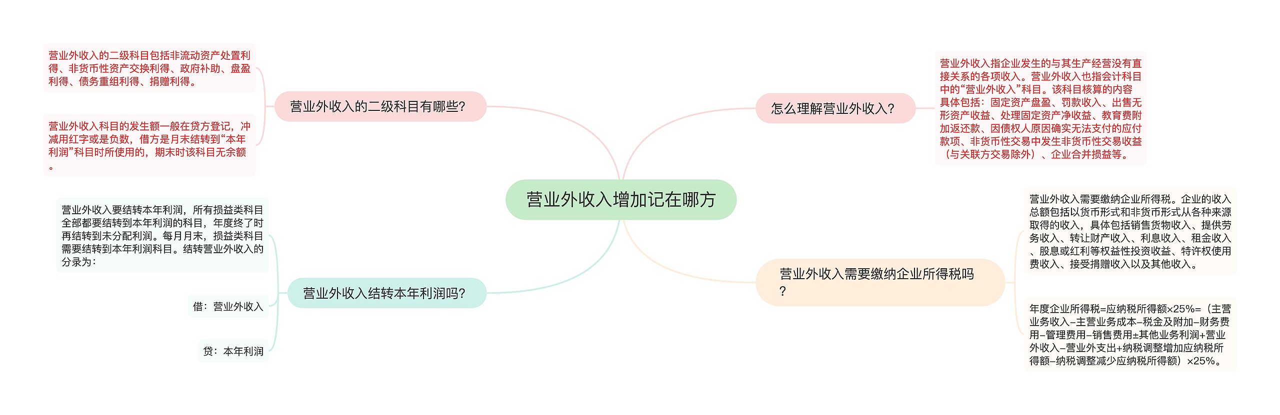 营业外收入增加记在哪方思维导图