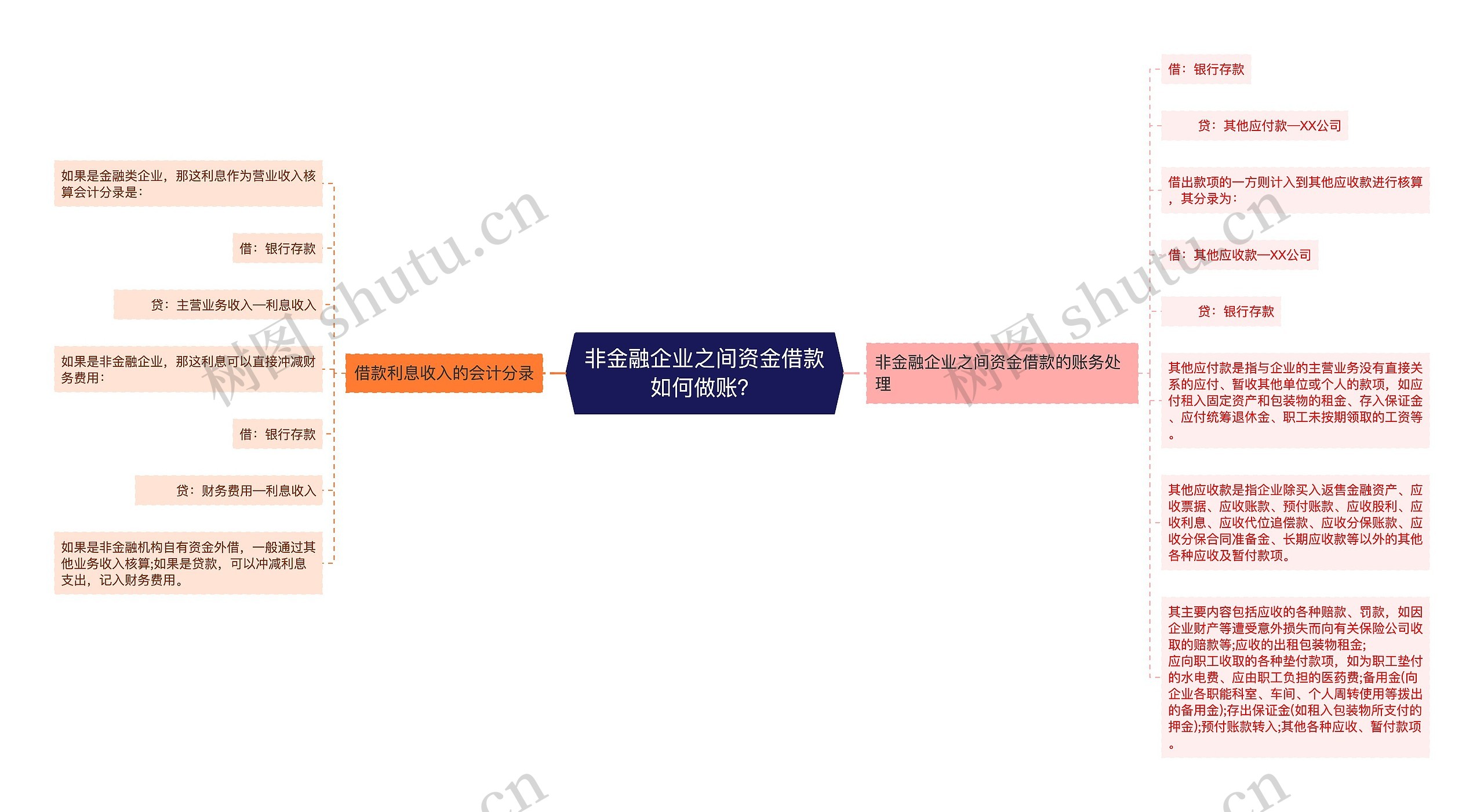 非金融企业之间资金借款如何做账？