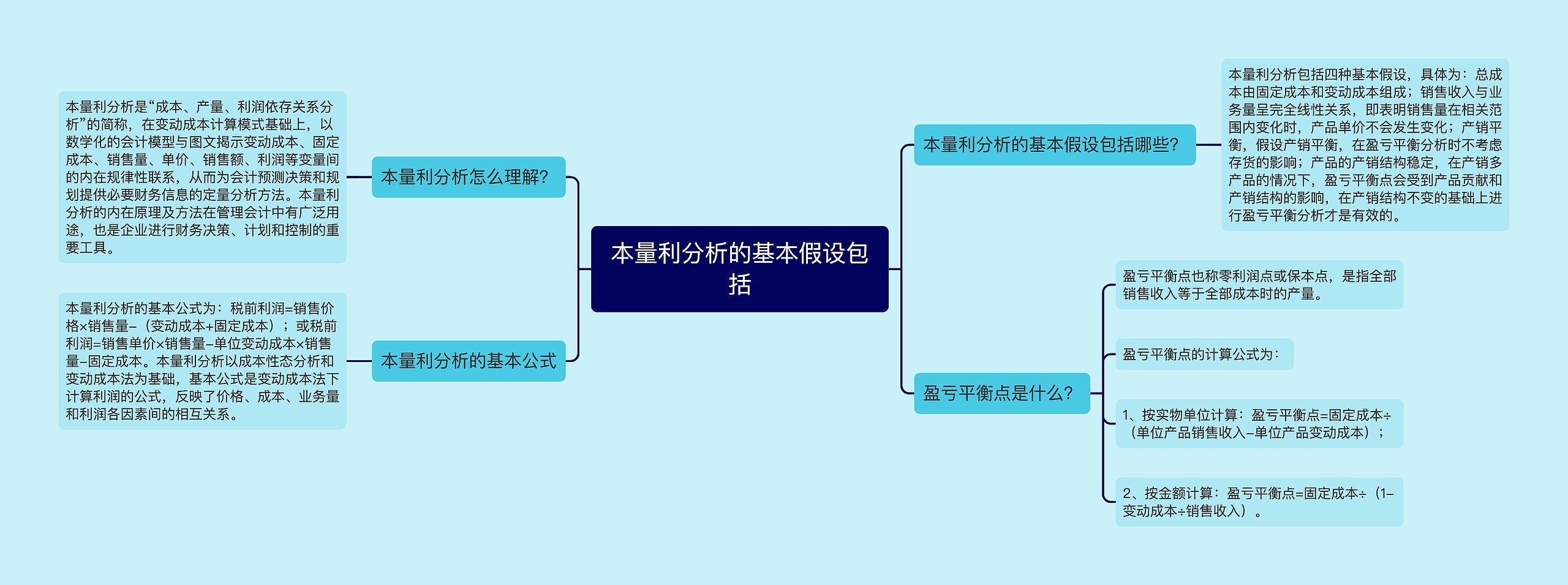 本量利分析的基本假设包括