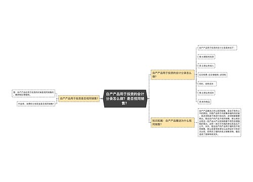 自产产品用于投资的会计分录怎么做？是否视同销售？