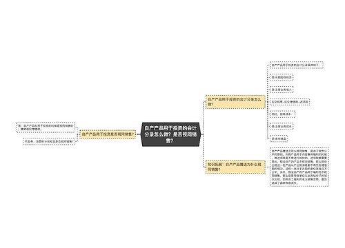 自产产品用于投资的会计分录怎么做?是否视同销售? 自产产品用于投资的会计分录怎么做?是否视同销售?