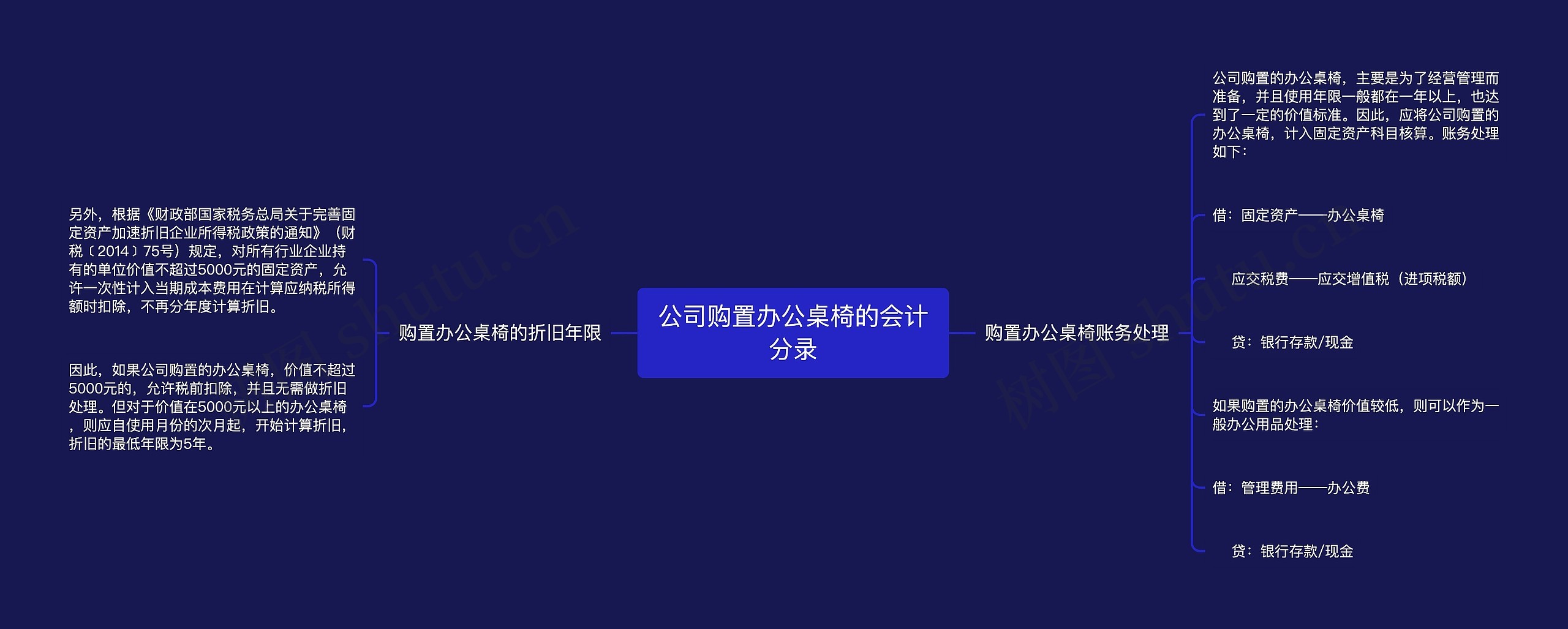 公司购置办公桌椅的会计分录