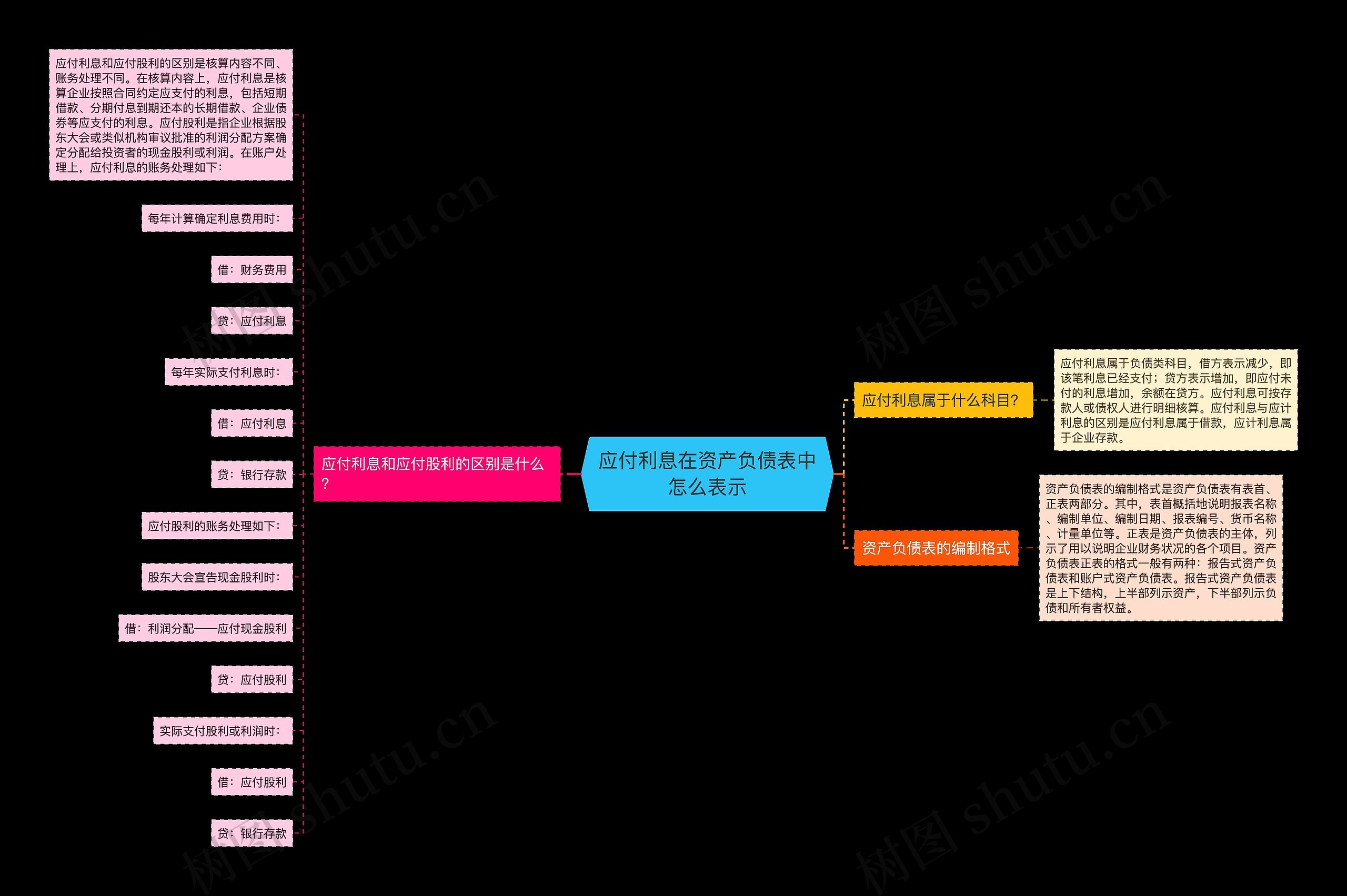 应付利息在资产负债表中怎么表示 应付利息在资产负债表中怎么表示