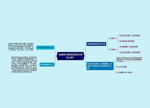 报销培训费用的账务处理怎么做？