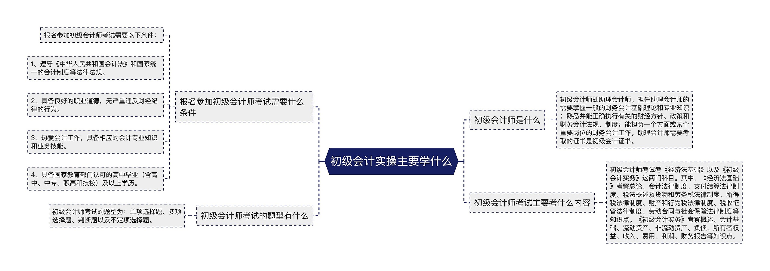 初级会计实操主要学什么