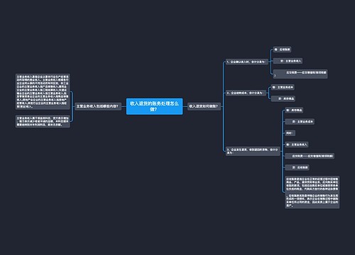 收入退货的账务处理怎么做？