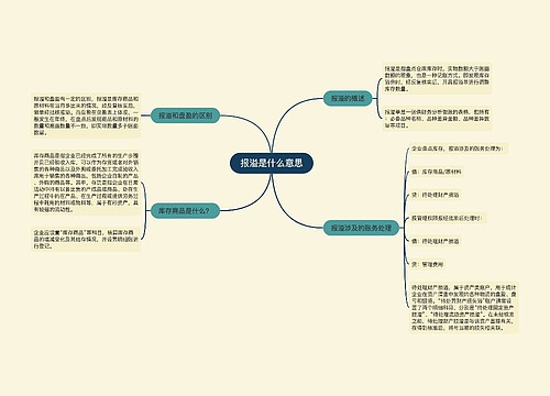 报溢是什么意思