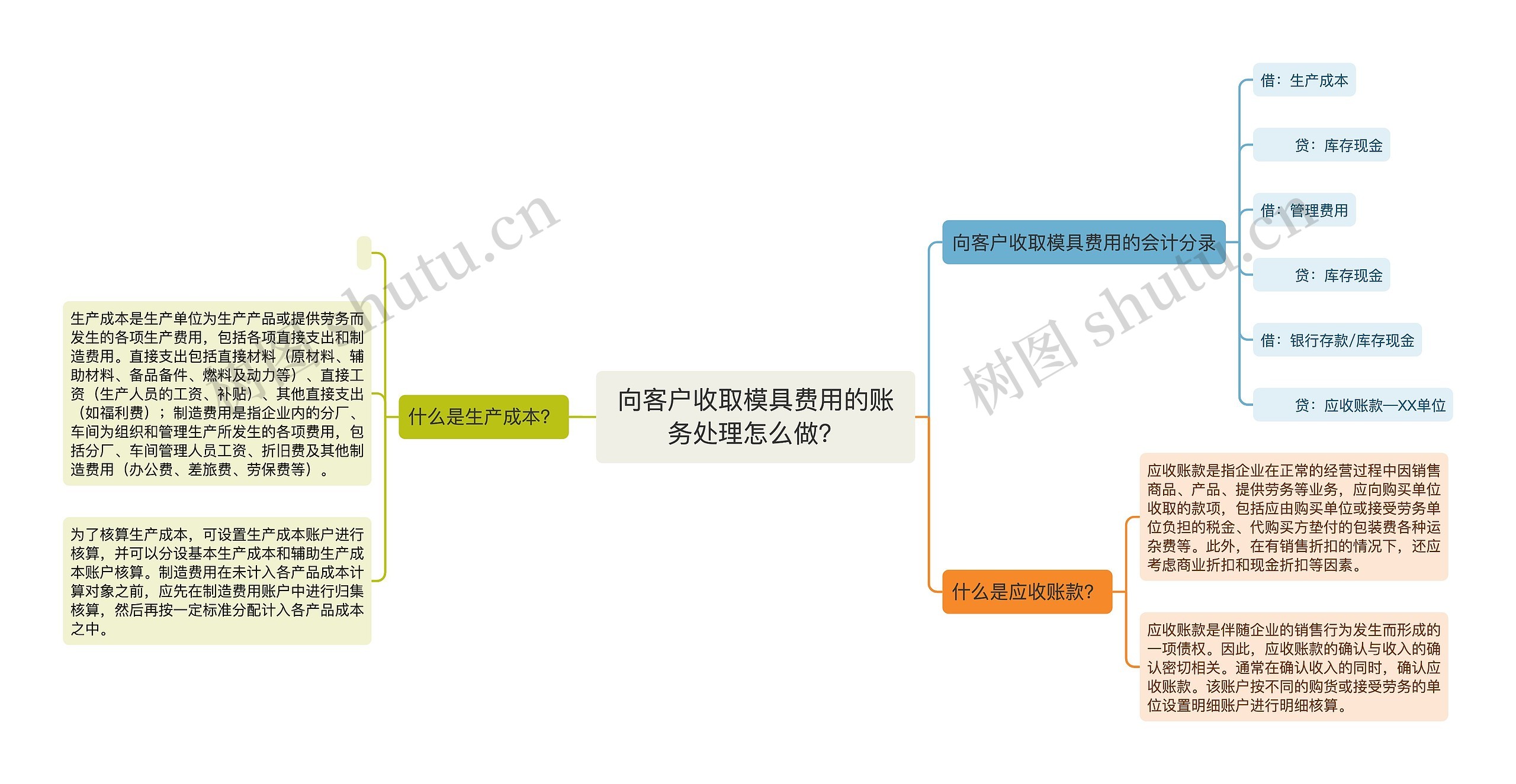 向客户收取模具费用的账务处理怎么做？