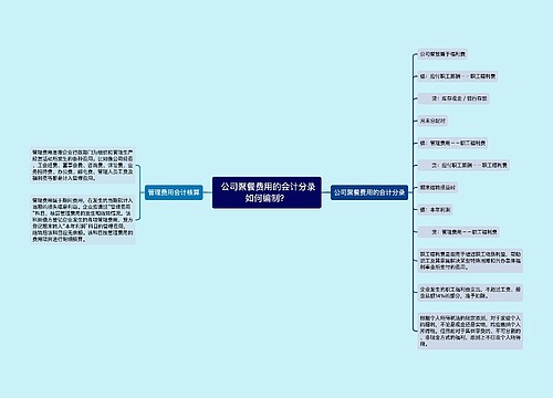  公司聚餐费用的会计分录如何编制？