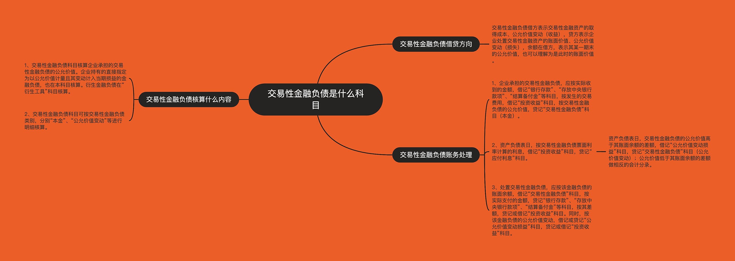 交易性金融负债是什么科目思维导图