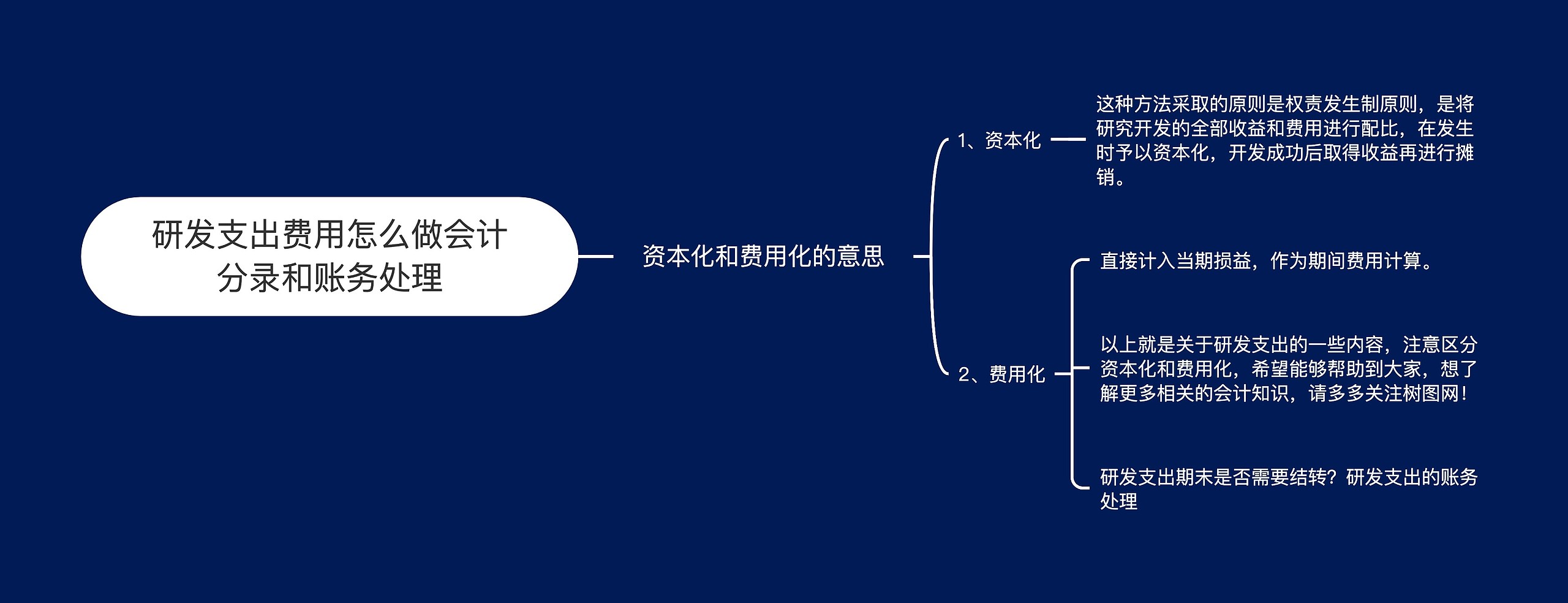 研发支出费用怎么做会计分录和账务处理思维导图